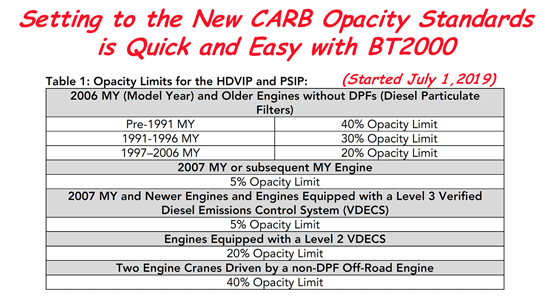 Quick and Simple to set CARB's New Opacity Limits on the BT2000