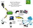 Beryl BT2000 Wireless Test Data Flow System